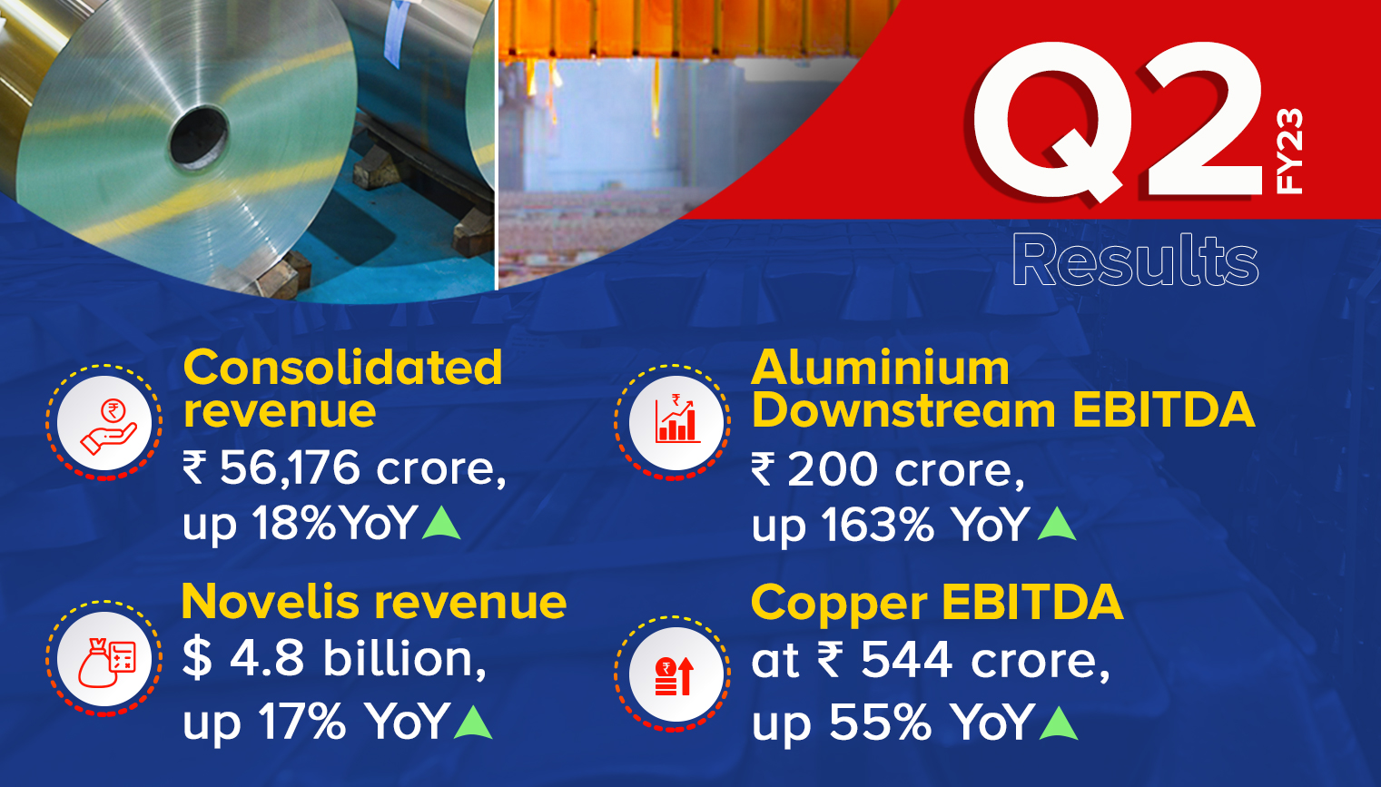 Hindalco Q2FY23 results