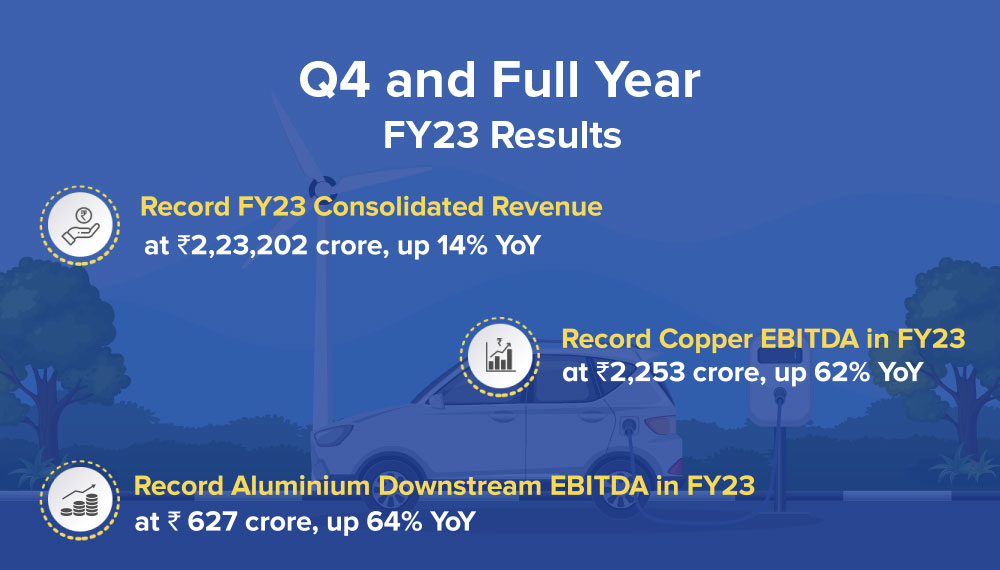 Hindalco Q3FY23 results